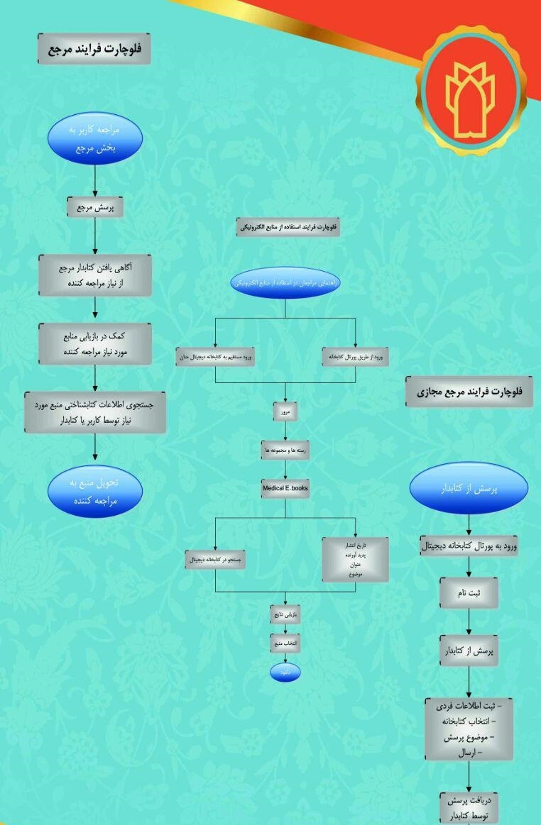 فلوچارت مرجع